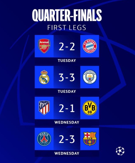 Nhìn lại trận lượt đi tứ kết Champions League 2023-24